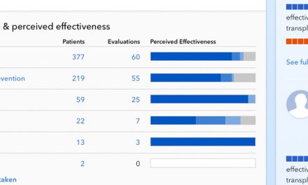 „Patienten wie ich“ – eine amerikanische Patienten-Plattform (Teil 1)