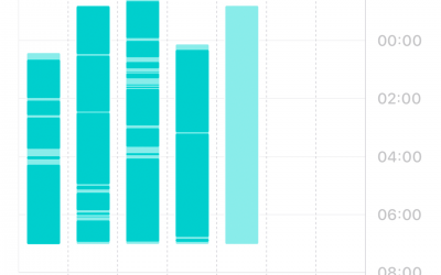 Apple Health Schlaftracking